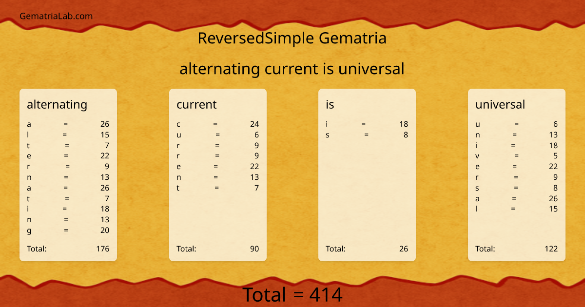 alternating current is universal in reversedSimple Gematria